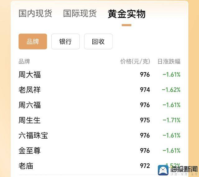 SRW时尚卫生社区议题#拯救细胞计划#热烈朋友圈【卫生】风尚中国网