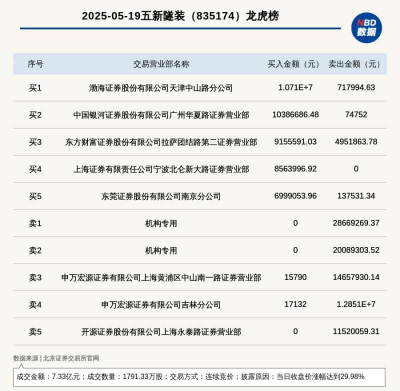 郑州将新增2对川渝方向高铁 旅客踏青赏花将更方便