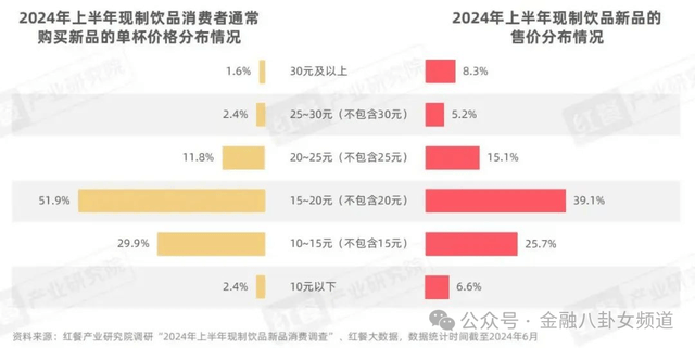 郑州有医疗机构不能用微信支付宝缴费 市民：不可思议