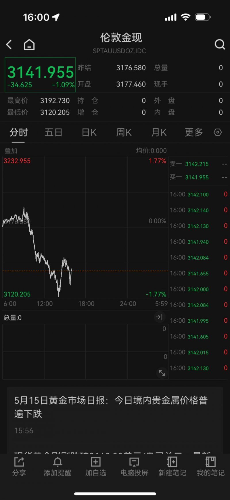 叶黄素的功效与作用是什么？这几类人要了解【卫生】风尚中国网
