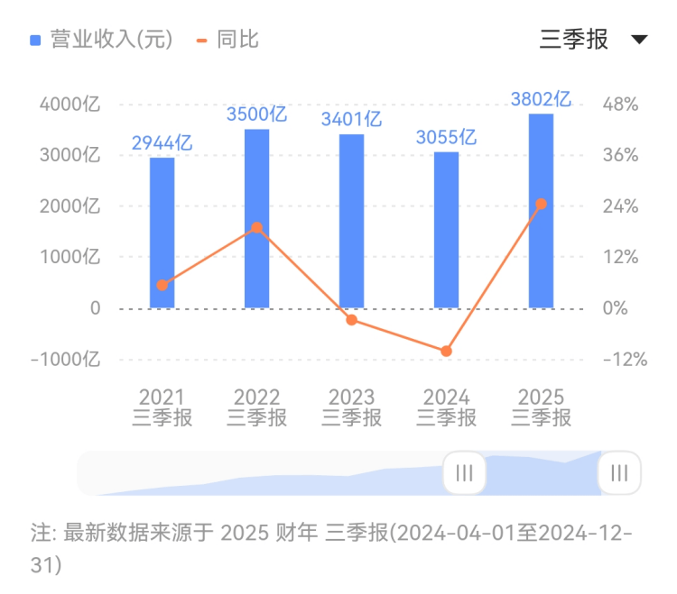 汤臣倍健胶原蛋白粉，拨慢时光，“嘭”活少女肌【卫生】风尚中国网