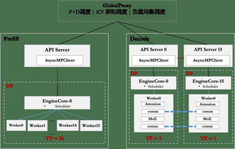 补肾抗衰系列谈——脑衰老与肾精亏【卫生】风尚中国网