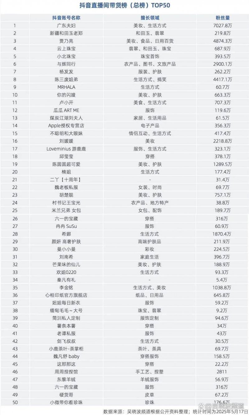 留住青葱抗衰老，学者有招数【卫生】风尚中国网