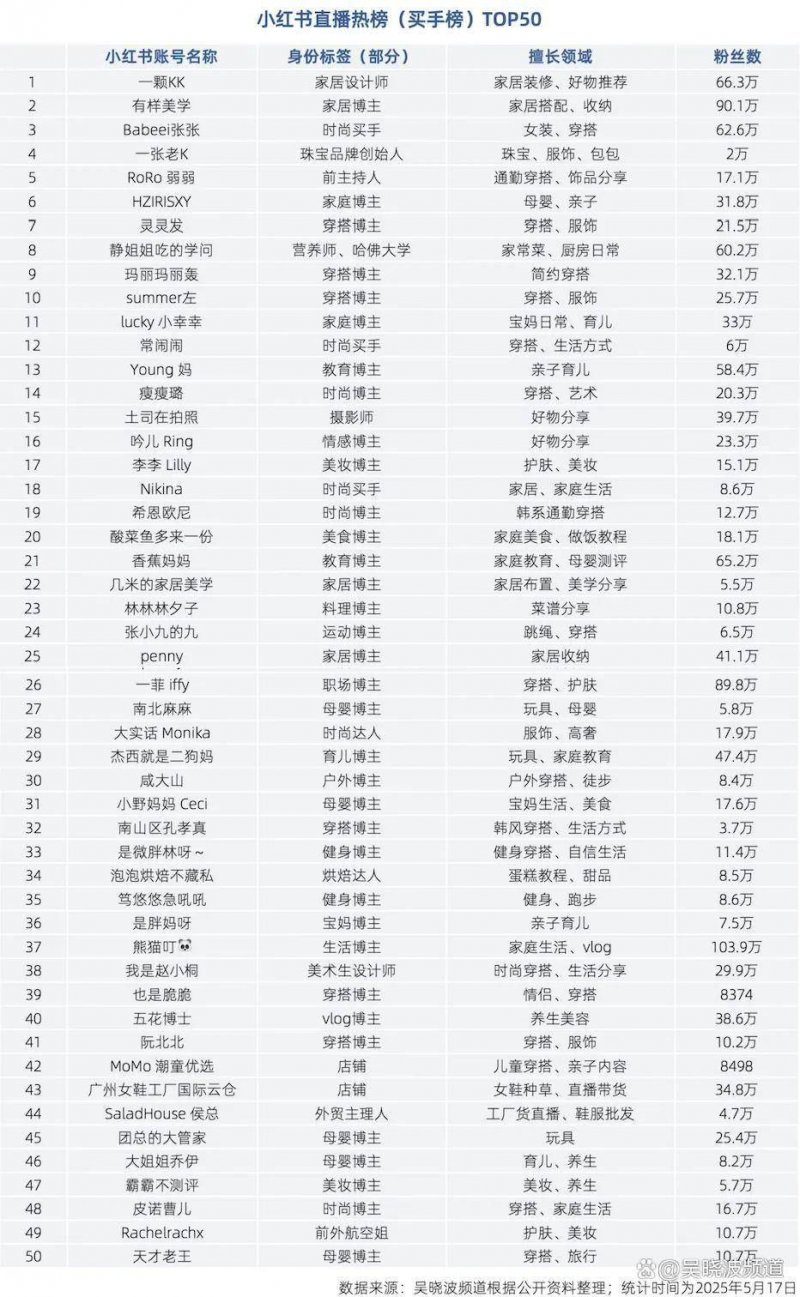 补肾抗衰系列谈——血管衰老是致命的衰老【卫生】风尚中国网