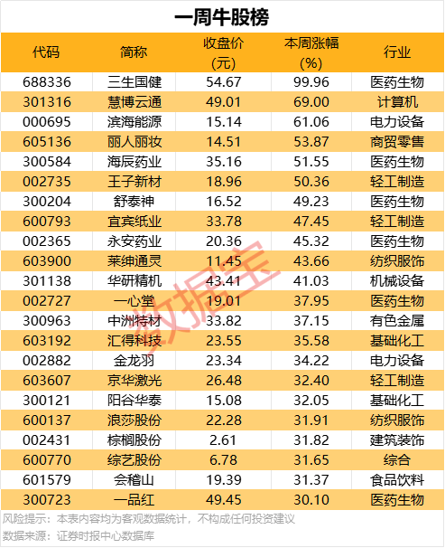 郑东新区今年有大动作 将培育39栋以上“亿元楼”